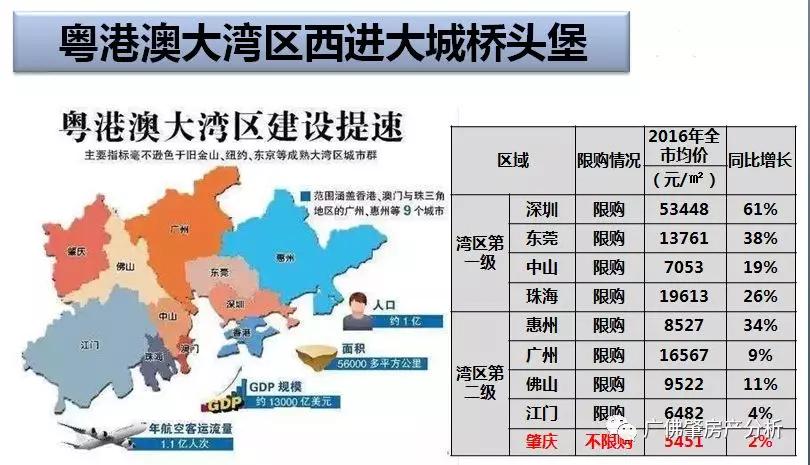 肇庆大旺高新区每年gdp_肇庆哪个县发展快