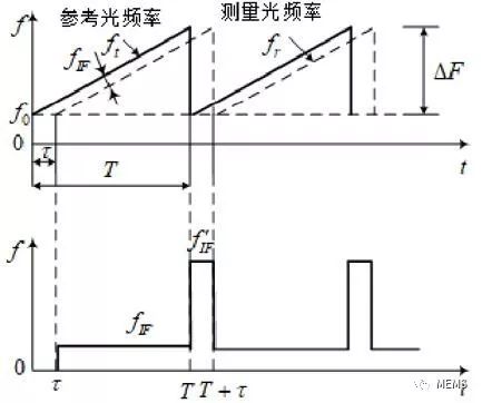 激光测距什么原理_激光测距意示图