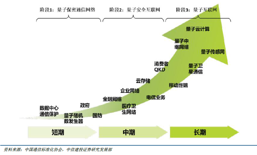 江苏天鼎证券看行业:量子计算与量子通信的前