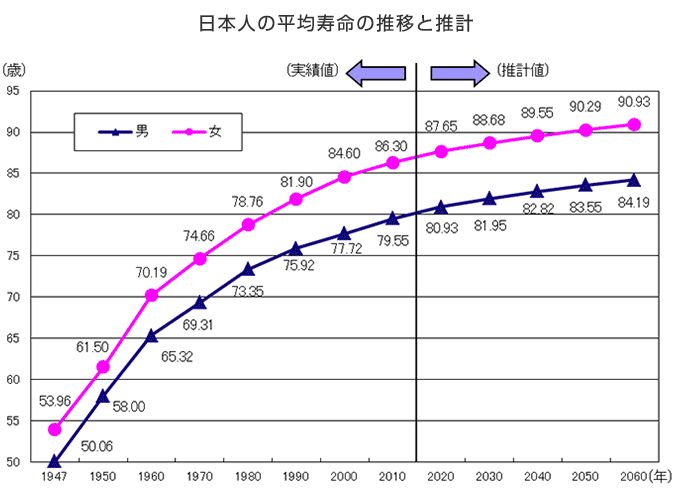 北京人口平均寿命_现在你交社保养老人,你老了会有人交社保养你吗