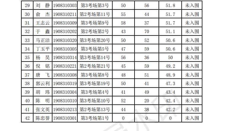 高邮人口多少_扬州市各区县 江都区人口最多GDP第一,高邮市面积最大