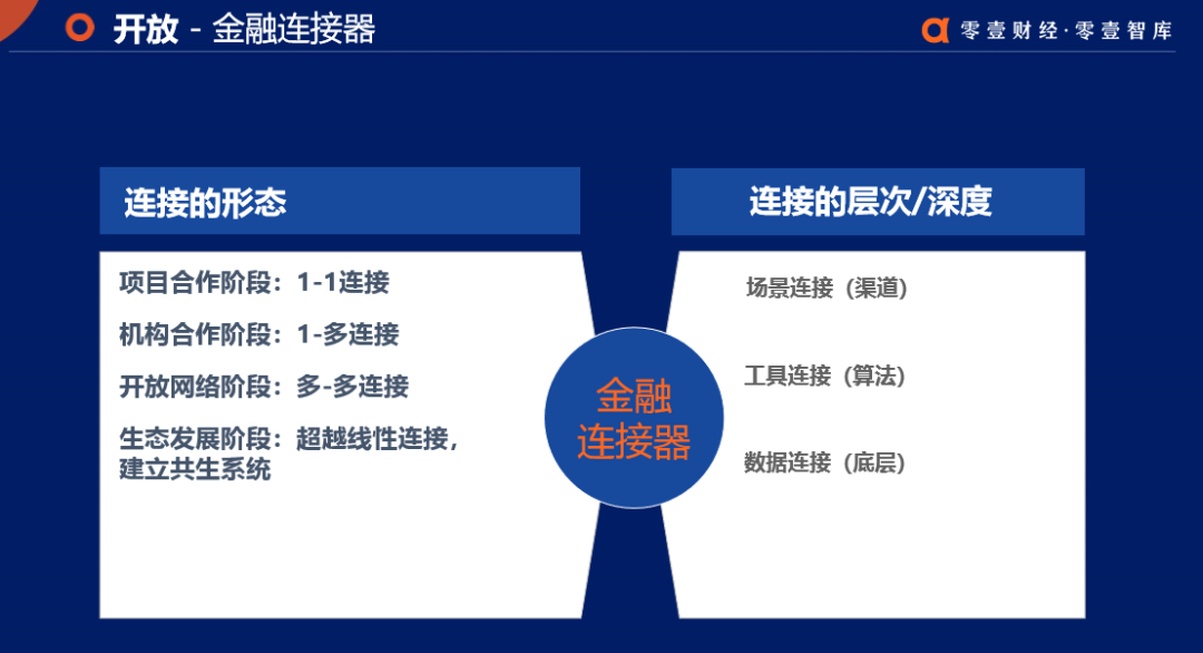 银行金融科技年投入千亿元,核心就在零售战,三大趋势已成 银行金融科技年投入千亿元,核心就在零售战,三大趋势已成