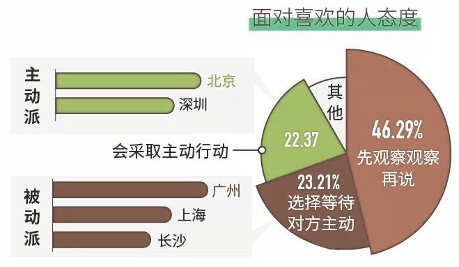 西安单身人口多吗_西安人口密度图(2)