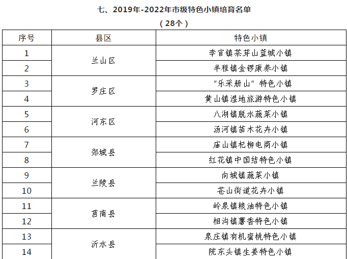 2020年临沂市临港区的GDP_临沂市临港区地图