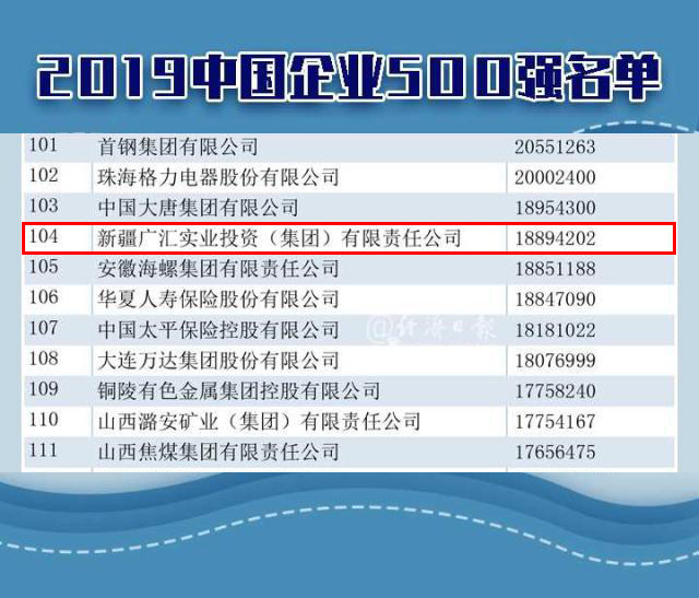 建工集团排名_广西建工集团(2)
