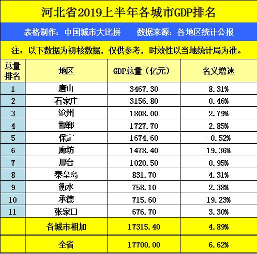 张家口gdp_2017张家口GDP数据 张家口2017年GDP 2017年GDP河北11市排名 张垣楼市