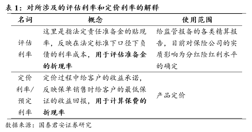 保险原理上风险是指什么_风险投资是什么意思(2)