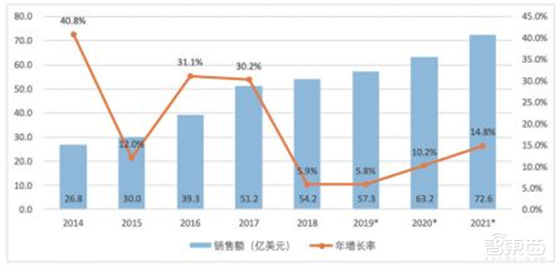 随着人口增长和工业发展_高一地理人口增长导图(3)