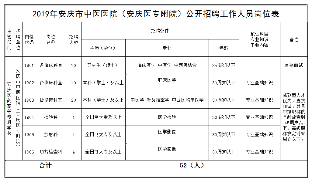 安庆人口普查号码_安庆师范大学(2)