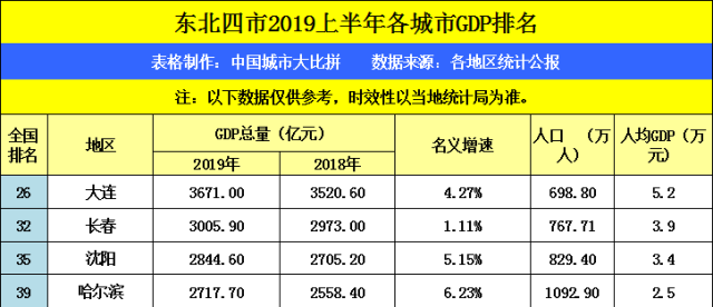 gdp笑话_各省GDP总量超全国 网友 谁是骗子呢