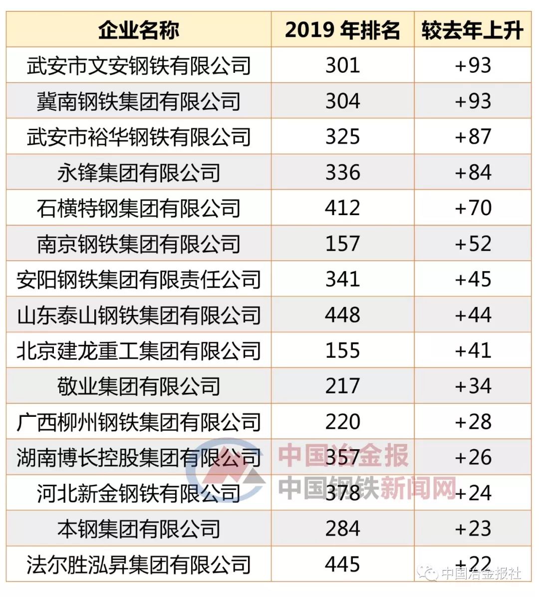 中国民营经济总量排行_民营经济(2)