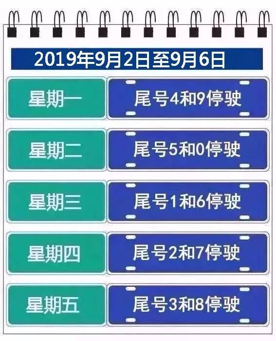 9月2日至9月6日 唐山非营运小(轻,微)型汽车 限行范围:路南区,路北区