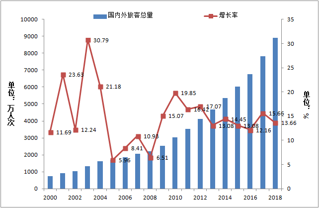 港澳台经济总量_经济(3)