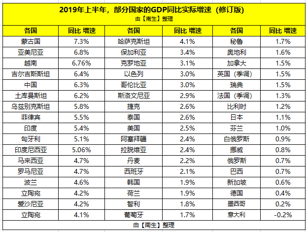 丹麦经济总量排名_丹麦十大美景排名