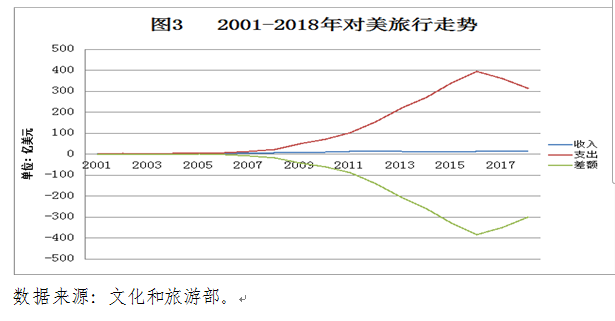 腾讯占南非gdp四成_我国服务贸易逆差占全球四成,急需采取措施发挥竞争优势