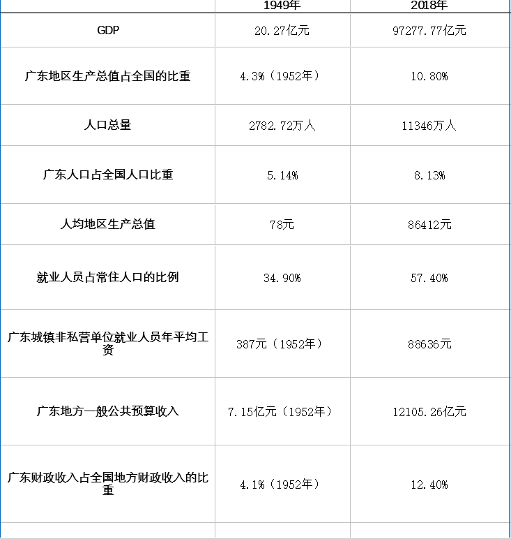 1949年我国经济总量_2015年经济总量排名(2)