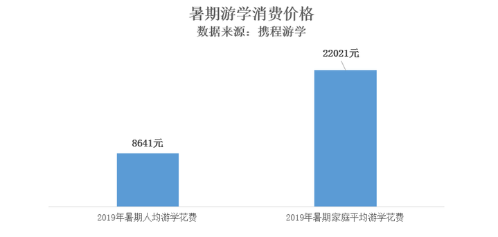 深圳暑假养娃开销揭秘！2019年账单星空体育app登录入口出炉你家的标配在多少？(图1)