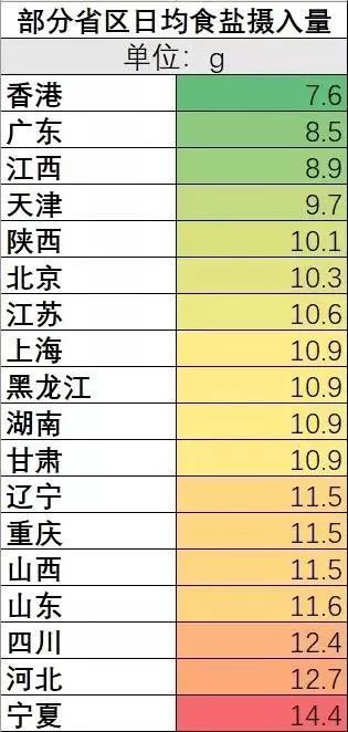 北方的人口多嘛_人口老龄化图片(2)