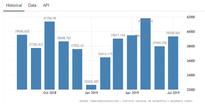 服装品牌出口gdp_中国丝绸协会发布2016年情况报告 服装出口量下跌(2)