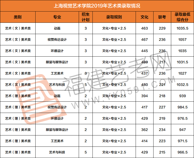 每日一校上海视觉艺术学院