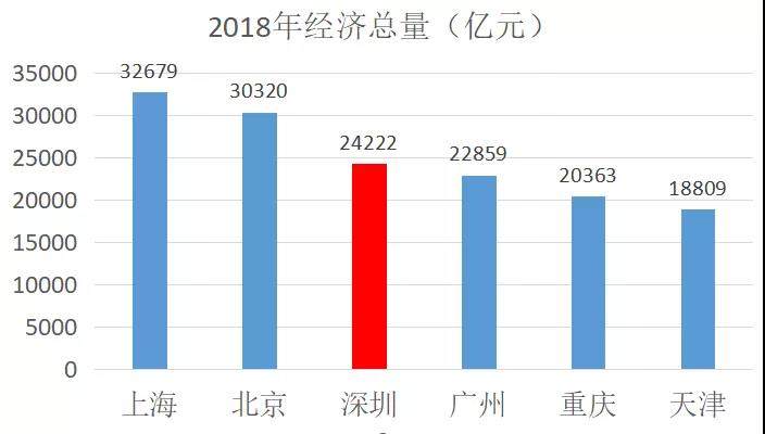 上海gdp破40000亿_江苏gdp破10万亿图片(3)