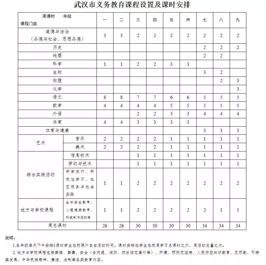 2.武汉市普通高中学科教学周课时芭高中建议尔某老师首图片