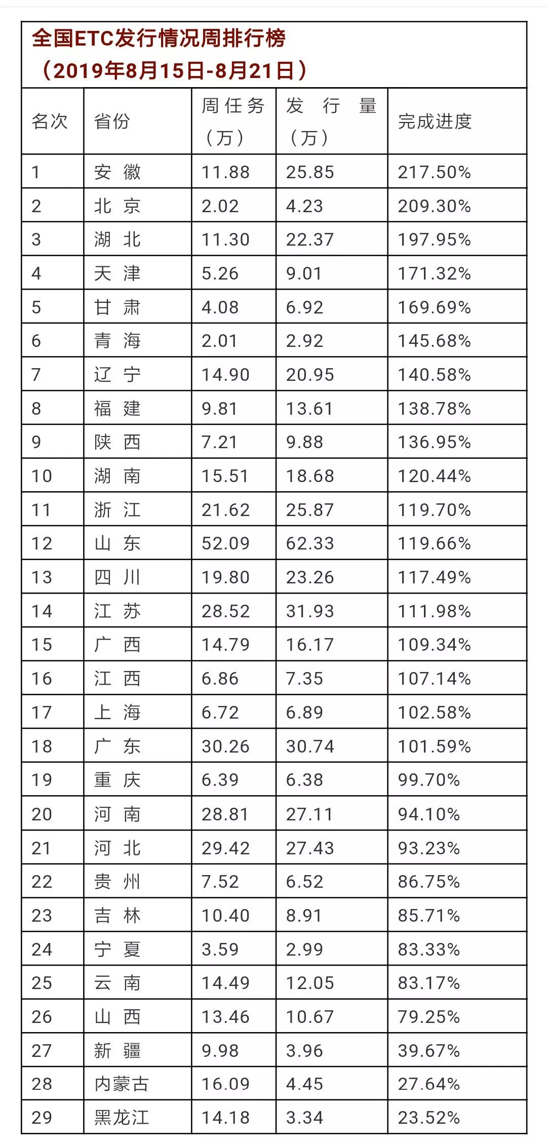 etc人口_etc安装位置图片(3)