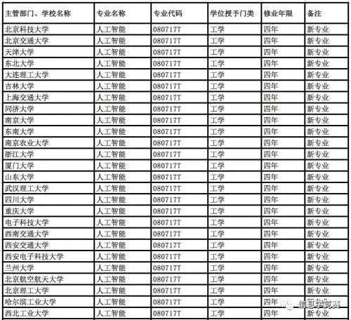 华中科技世界排名_华中科技大学全球排名_华中科技中国排名