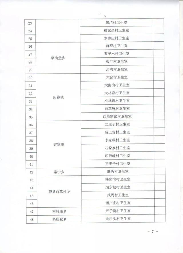 全国村庄人口表_村庄人口规模分析图(3)