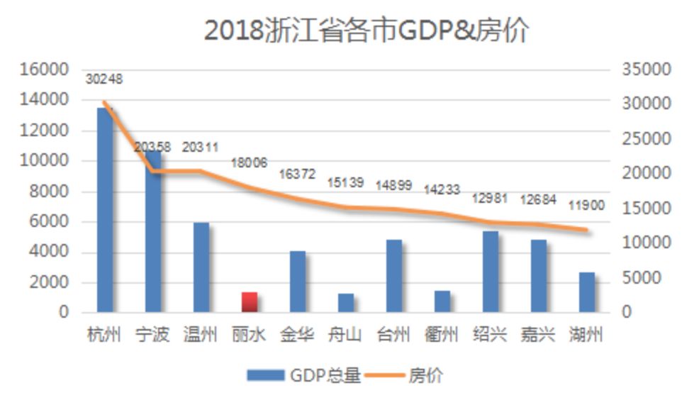 丽水新增人口房屋新政策_第七次人口普查丽水