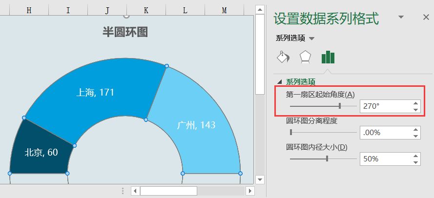 半圆环图