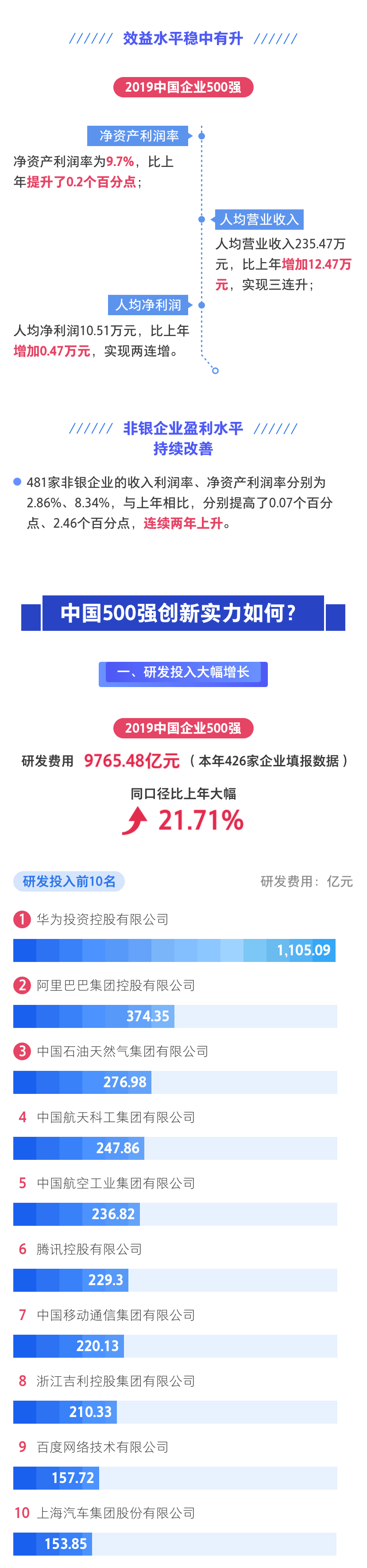 2019中国企业排行榜_重磅 2019中国企业500强榜单发布 中国石化位居榜首