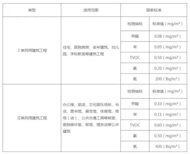 室内甲醛检测需要关窗几个小时?