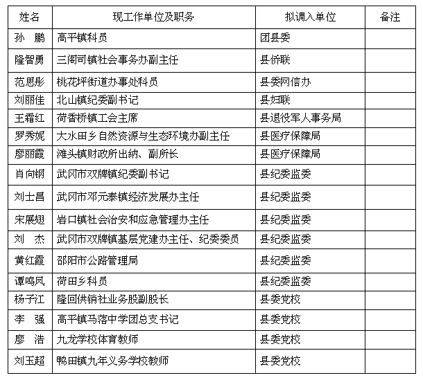 隆回县人口多少2021_隆回县2021年计划招考98名公务员,3月1日起网上报名