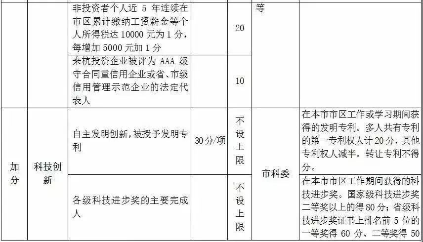 杭州流动人口积分落户_杭州积分落户(2)