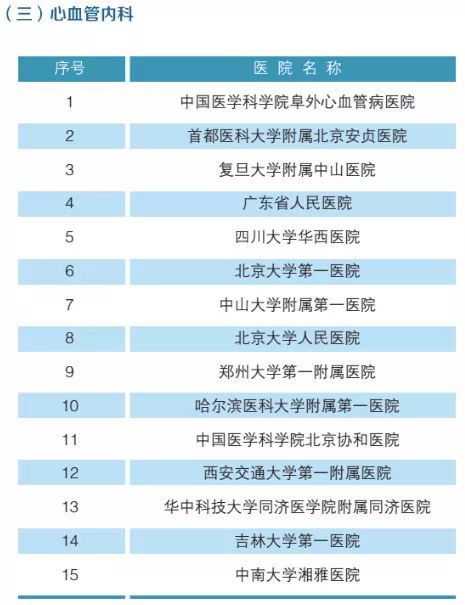血液病医院全国排名_济南血液病医院(2)