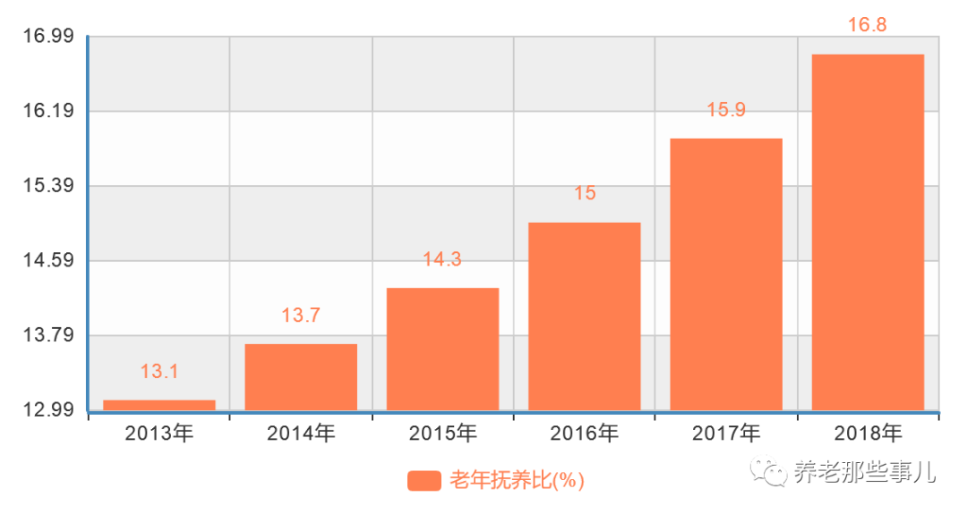 释放人口_人口普查(2)