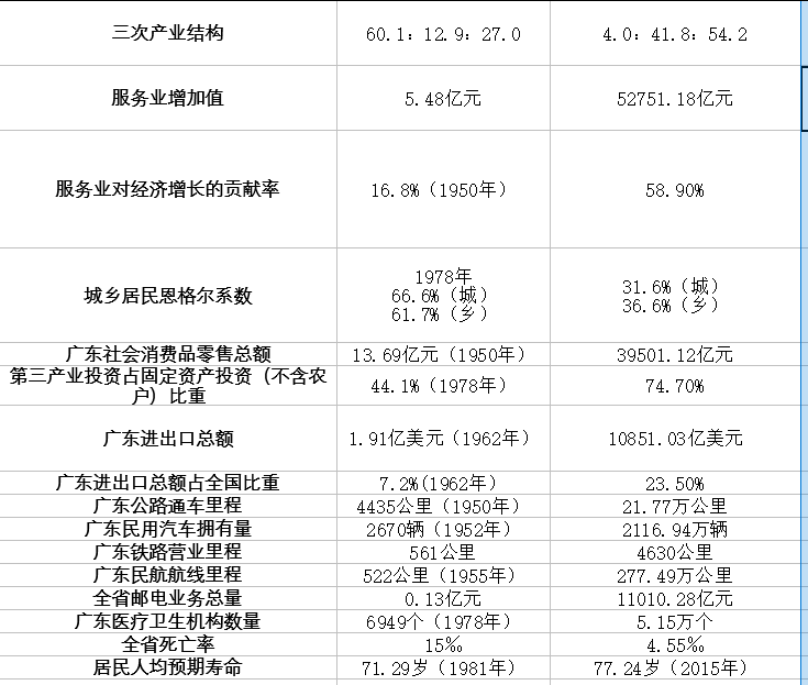 1949年我国经济总量_2015年经济总量排名(2)