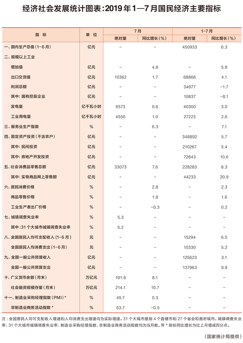 2019年经济总量图表_苏联经济图表