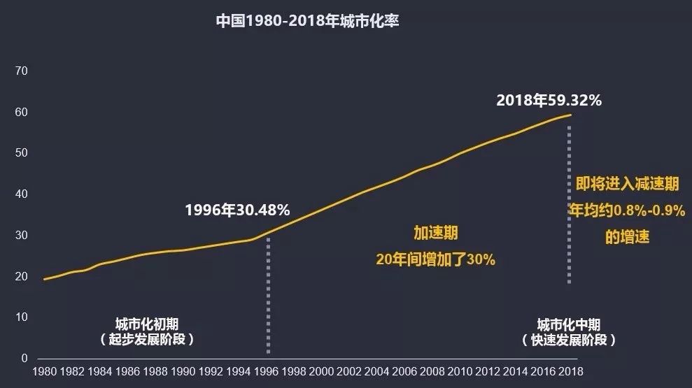 房地产计入gdp(2)