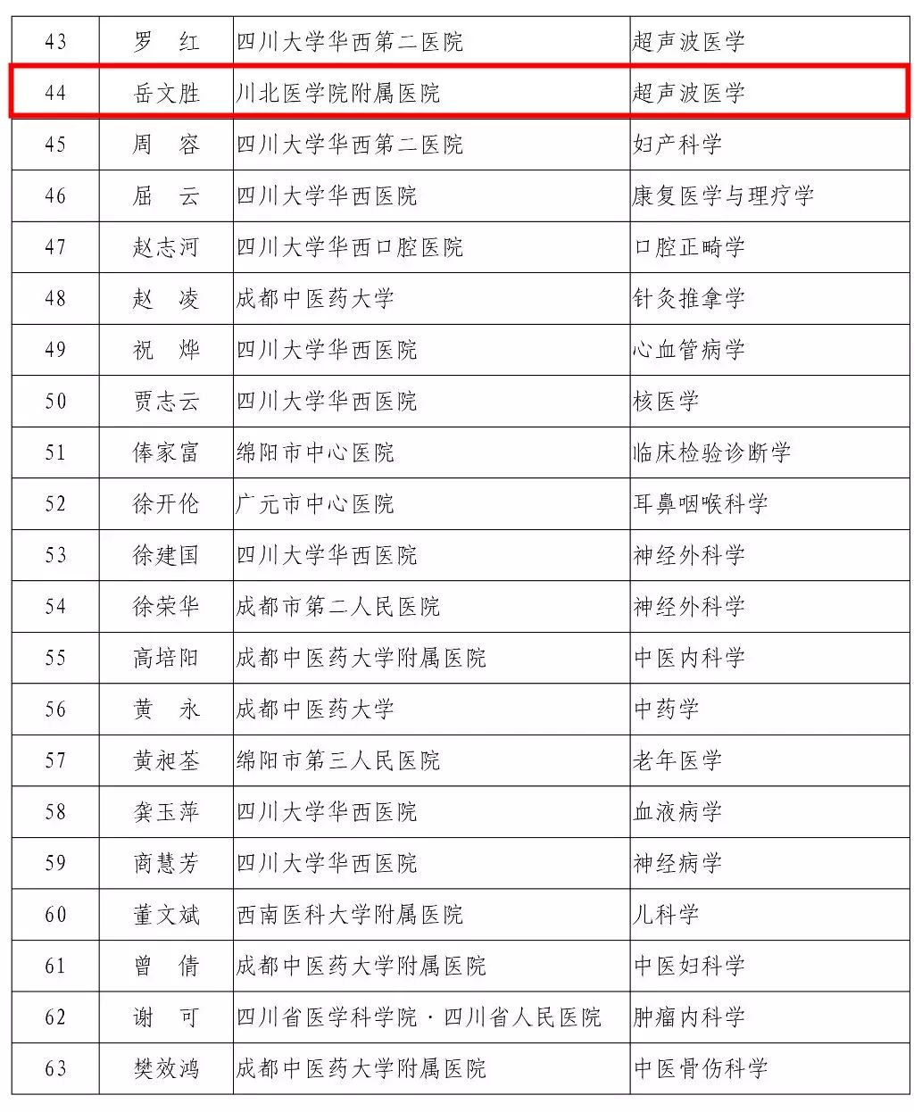 四川认人口_四川人口变化趋势图(2)