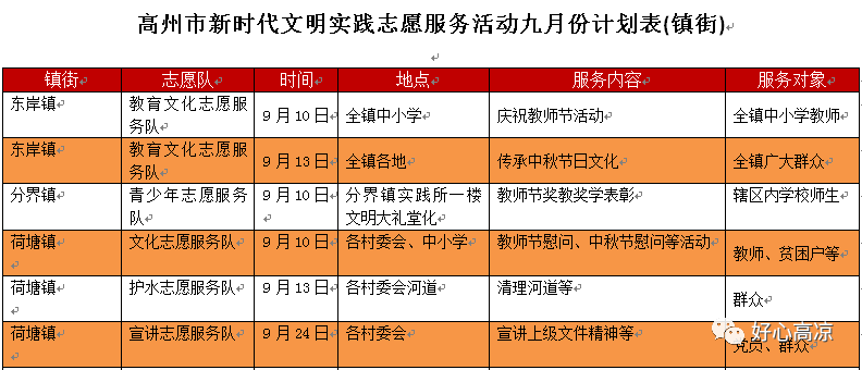 高州市新时代文明实践志愿服务活动九月份计划表