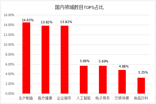 急二零成员的经济总量约占全世界的(2)