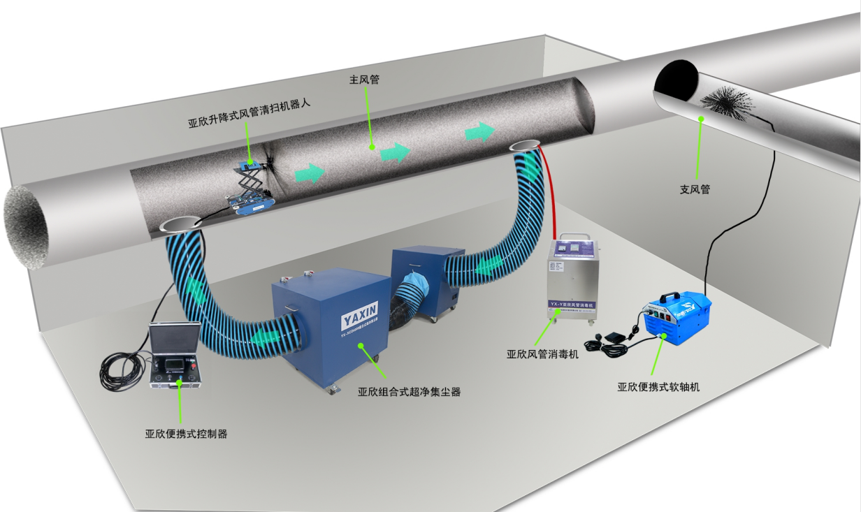 亚欣中央空调风管清洗机器人系列产品发展历程