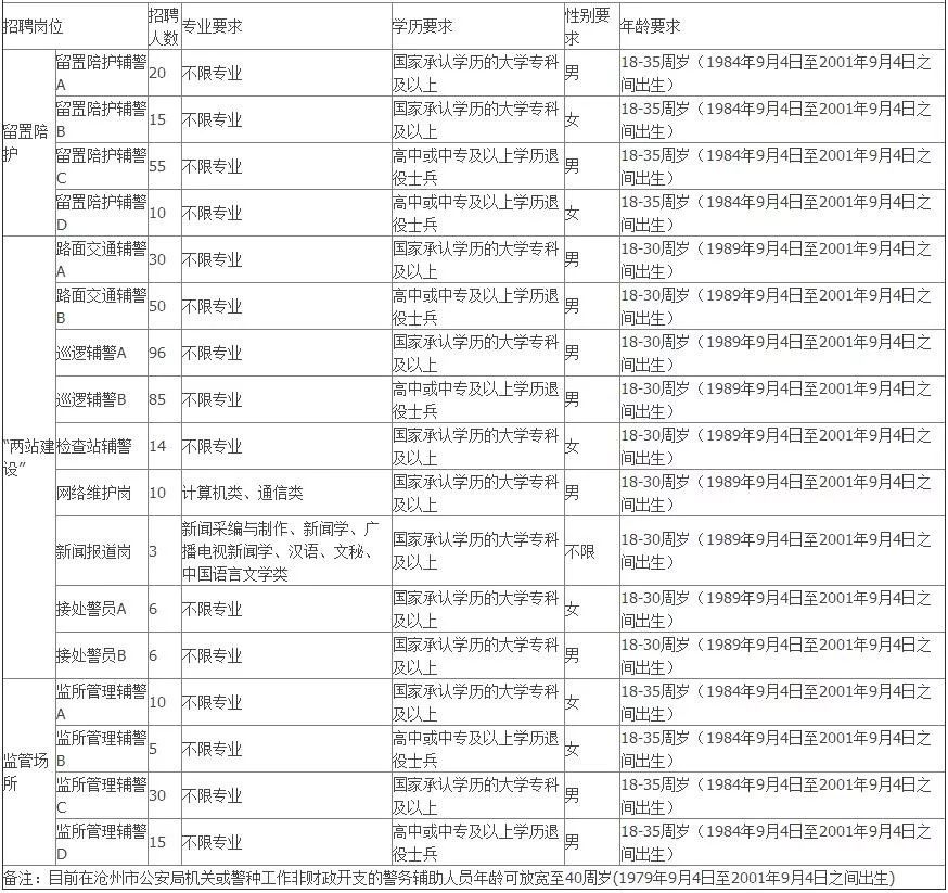 沧州全市人口_沧州全市地图(2)