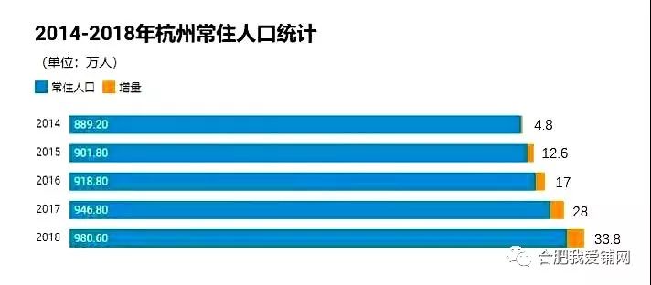 合肥近年gdp(2)