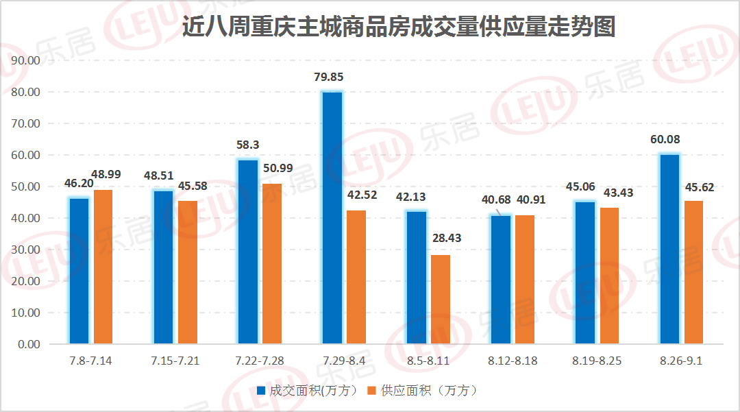 重庆主城21区gdp总和_中国11个城市GDP过万亿 谁是下一个(3)