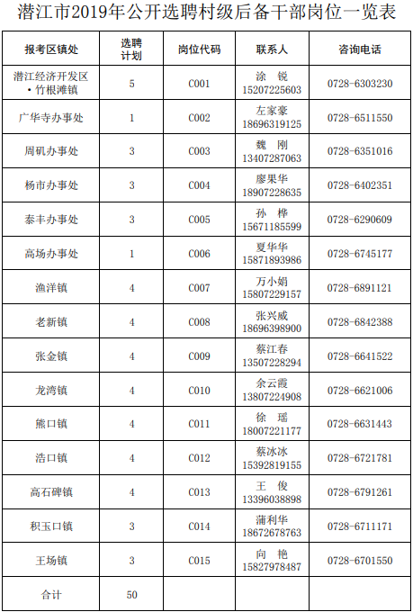 潜江市各区人口2019_潜江市地图(2)