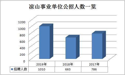 昭觉人口分布_昭觉县城图片(3)