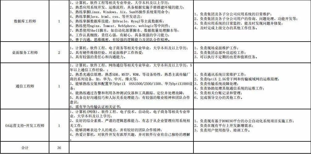 2丨招考公告(最新发布)